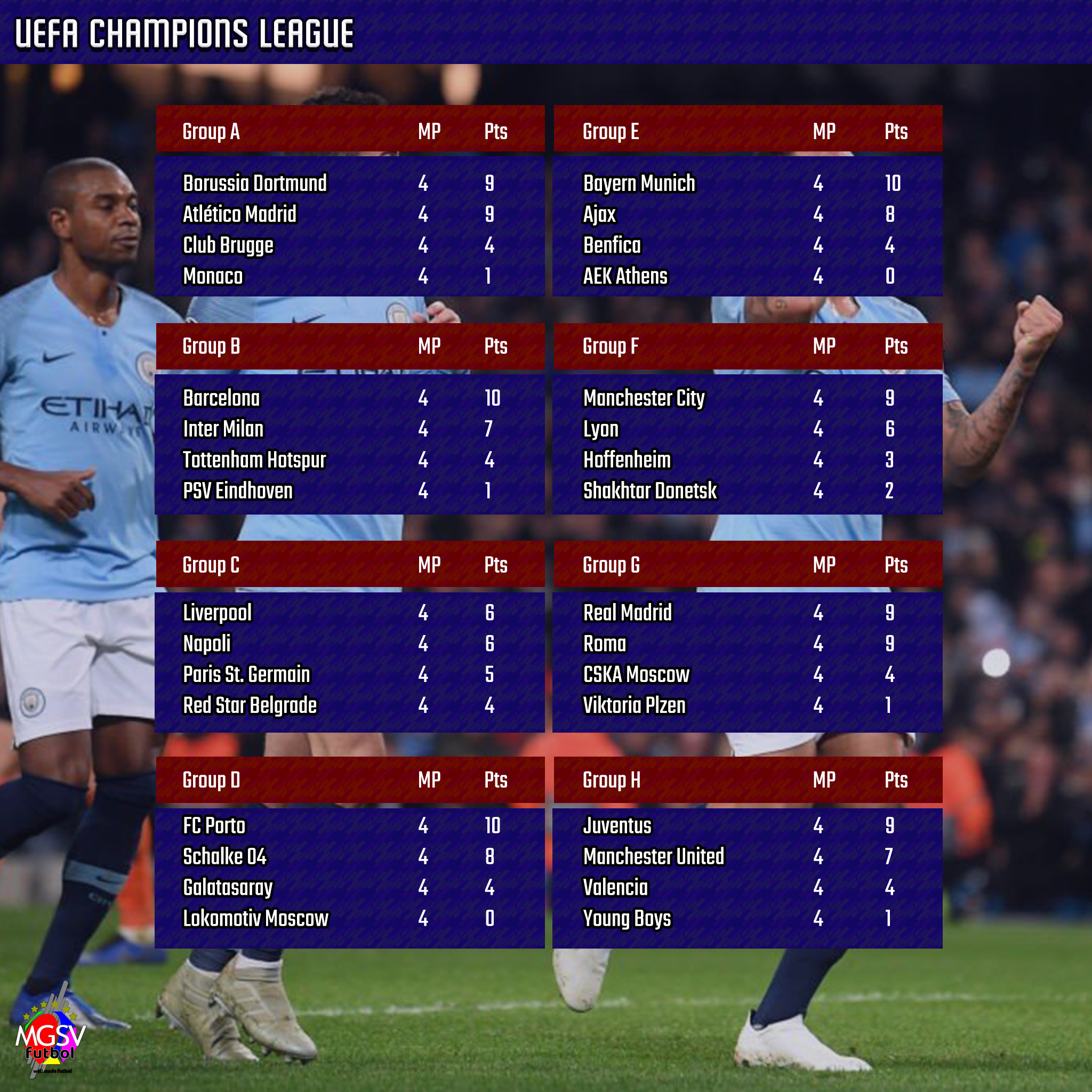 ucl table 2018