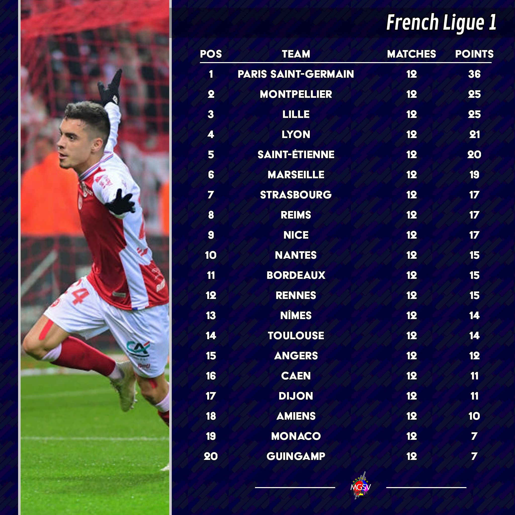 Ligue 1 Standings France Ligue 1 Table Standing 2018 Awesome Home 